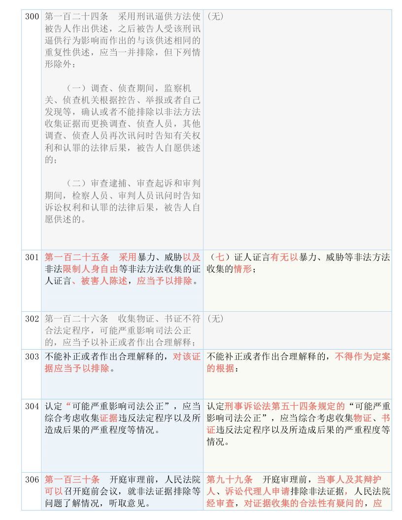 澳门一码一肖100准吗|词语释义解释落实