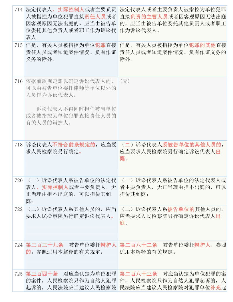 2025-2024新澳正版资料最新更新|实用释义解释落实