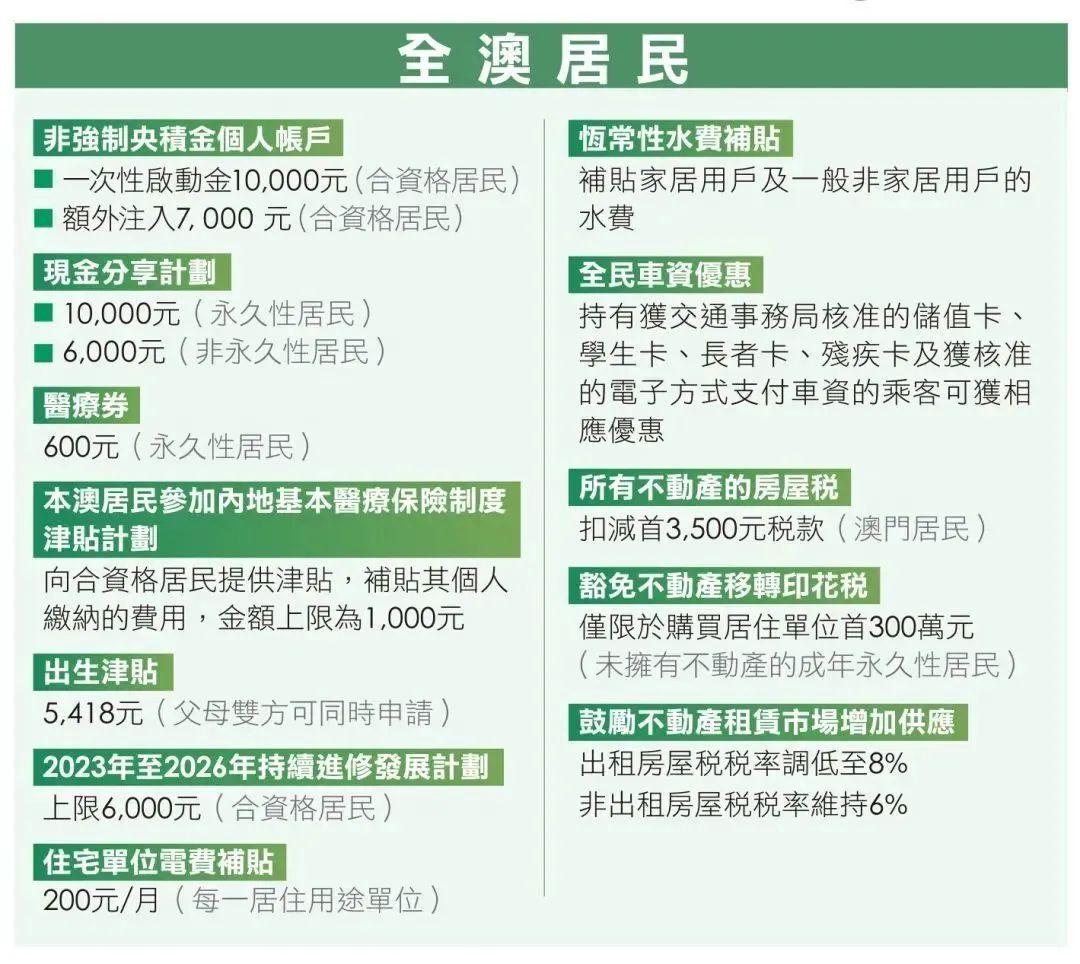 澳门宝典2025-2024年最新版免费|精选解析解释落实