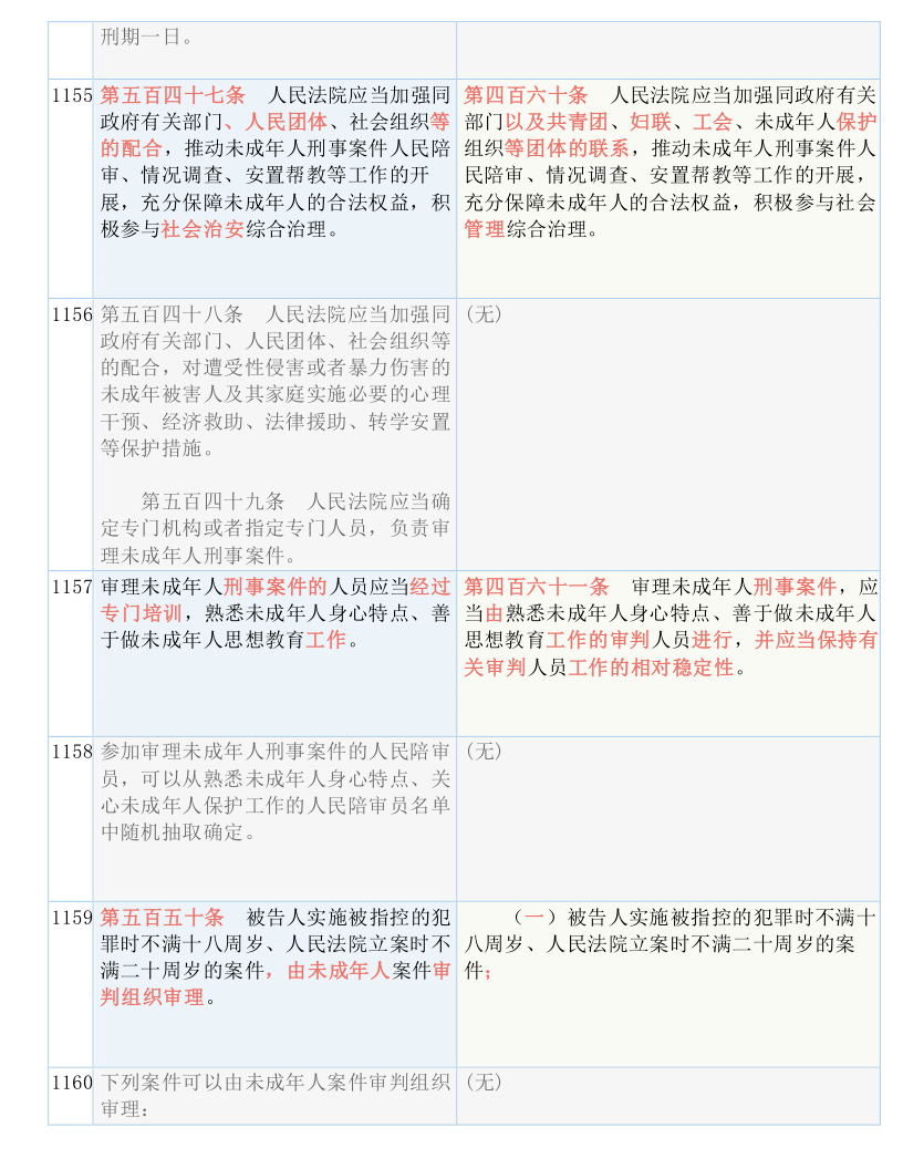 新澳精准资料免费群聊|全面释义解释落实